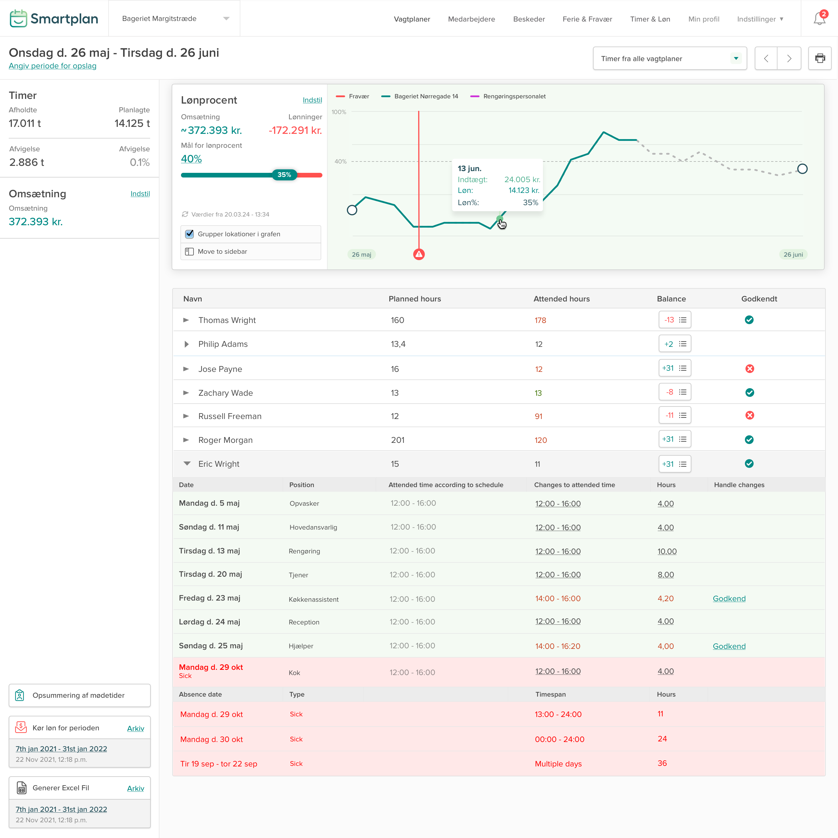 Nyt: Integrer med OnlinePOS og se lønprocent i Smartplan