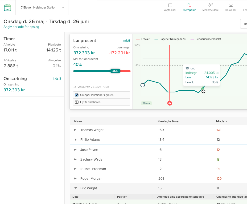 Nu kan du koble Smartplan med Ajour, og få indsigt i din lønprocent i realtid