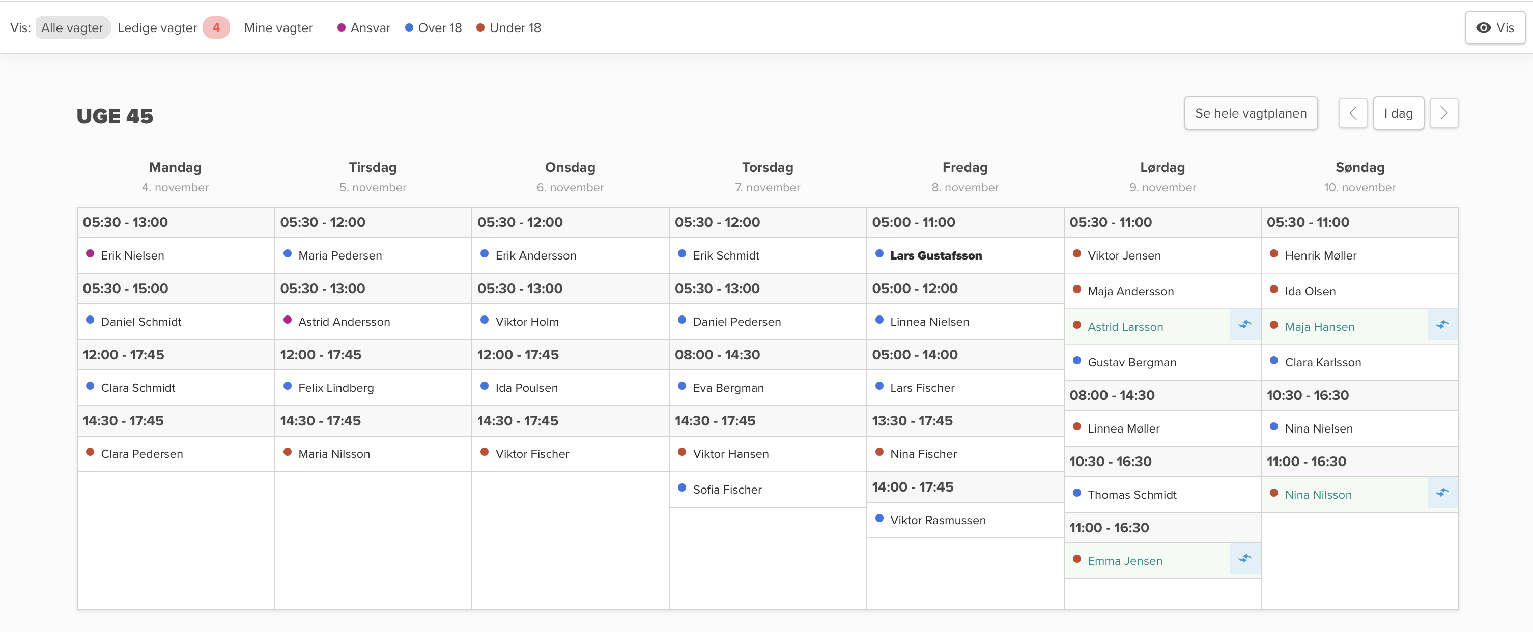 Vagtplan skabelon for en bager