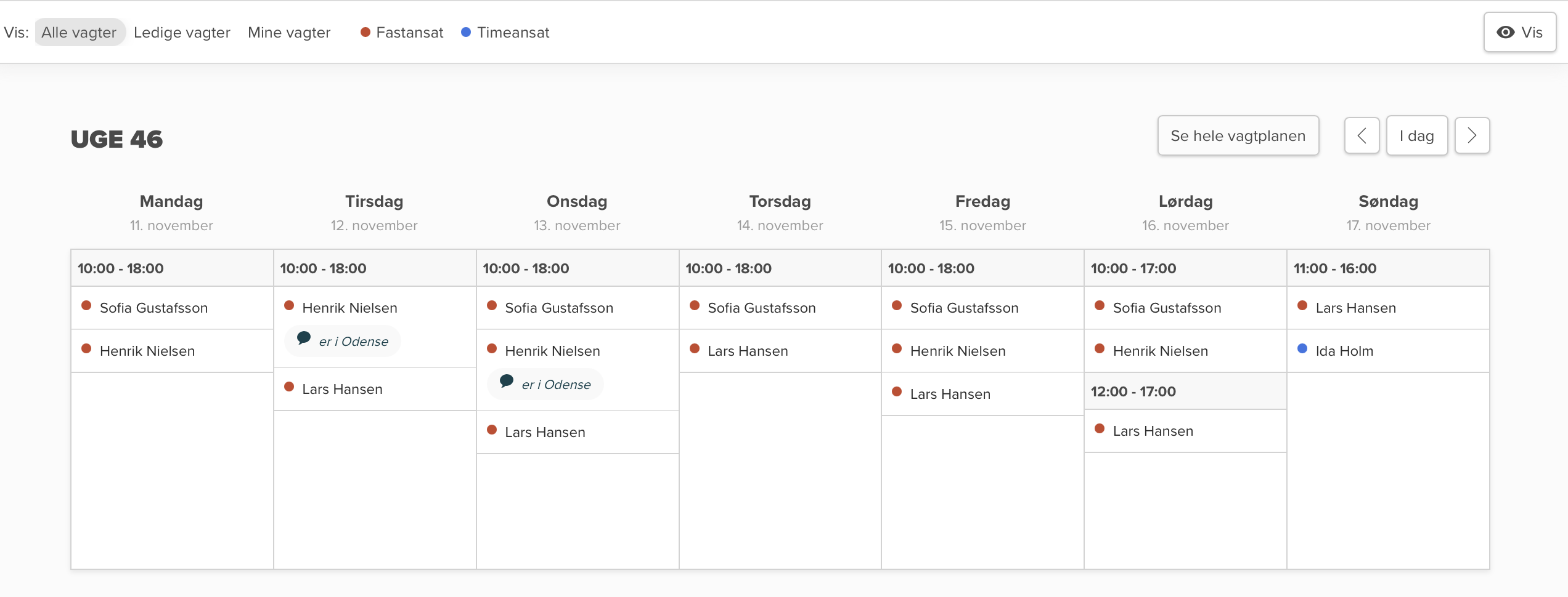 Vagtplan skabelon for en butik