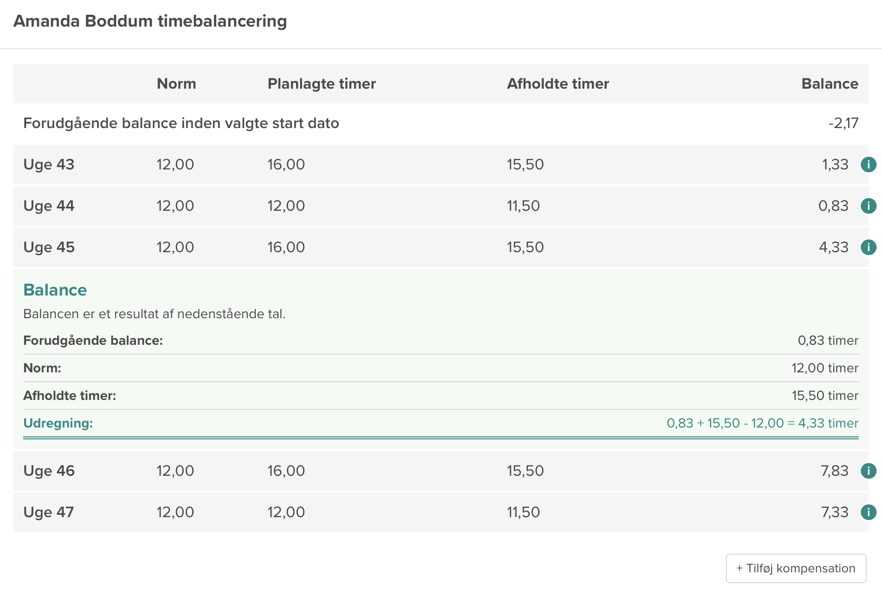 Billede af timebalance