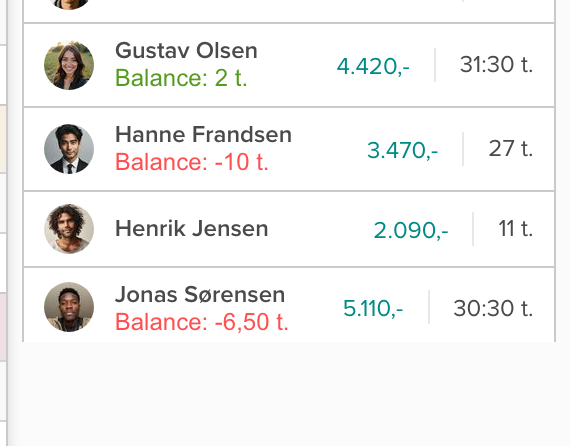 Sidebar med tidsbalance for medarbejdere — grøn og rød indikering